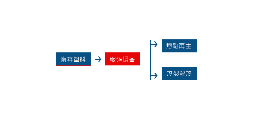 塑料破碎機(jī)